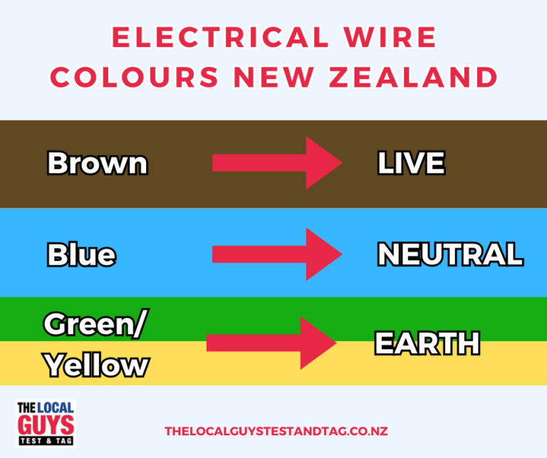 Nz Wiring Colour Codes » Diagram Board